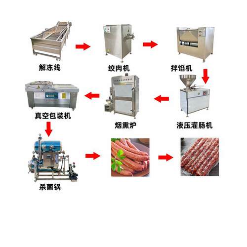 大型腊肠香肠蛋白肠衣加工成套设备香肠打结机烤红肠机器