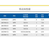 佳安轮胎245 70R17.5 PTL719花纹拖车轮轮胎