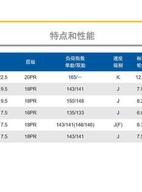 佳安轮胎245/70R17.5-18 PTL719花纹拖车轮轮胎