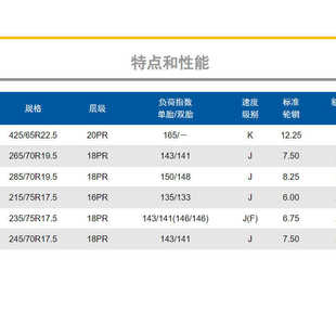 PTL719花纹拖车轮轮胎 佳安轮胎245 70R17.5