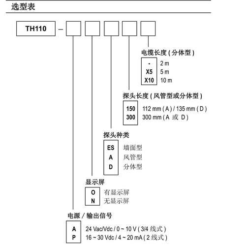 法国凯茂风管型温湿度变送器型号MK06-TH110-PNA300库号M399024