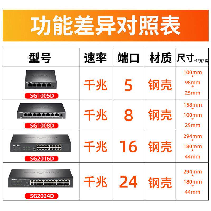 【顺丰】TP-LINK全千兆交换机5口8口16口24口即插即用钢壳分流器