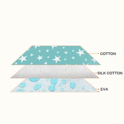 Baby Reusable Mattress Waterproof Diapering Changing Pads Co