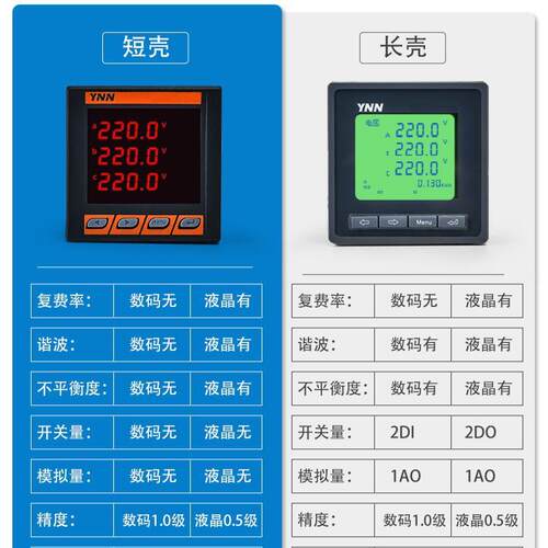 强电间HK15W-5X3配用HK15Z多功能HK15Z-3D3电压HK15Z-3S3电流仪表