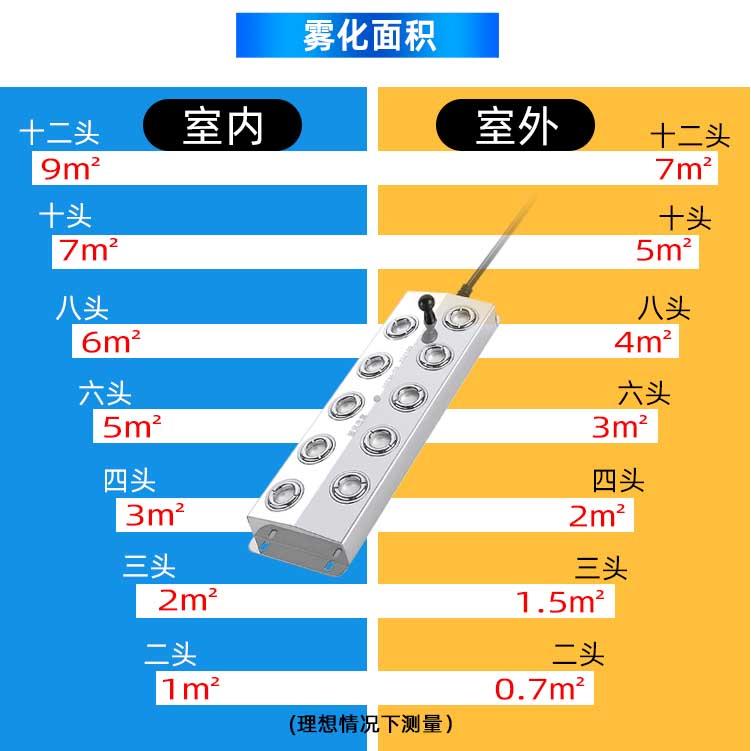 水10T鱼池水池喷雾造器超音波雾化头大假雾量山雾流景水造景观起