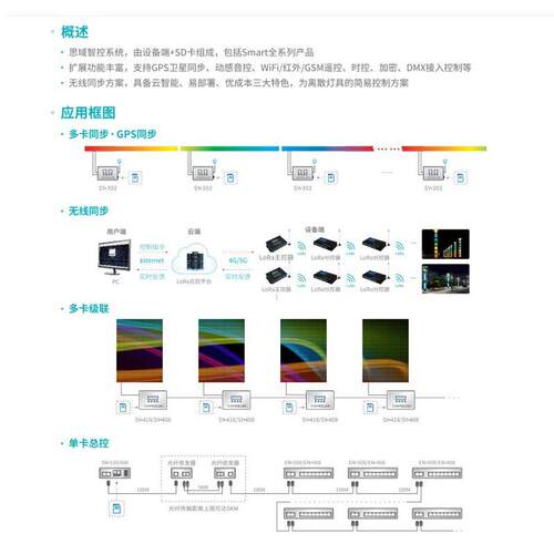 LED七彩外控轮廓灯联动出字跑马楼体线性灯外墙亮化线条灯彩控