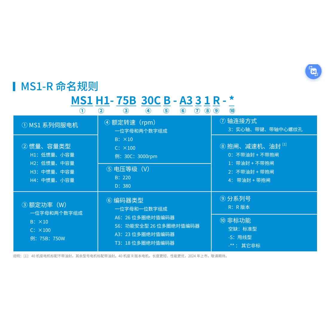 汇川MS1H3/MS1H2系列伺服电机（1.3KW-1.5KW）