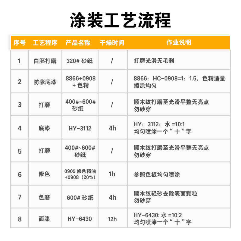 高端木家具专用木器漆液体效果快干翻新水性家用木蜡油工业级涂料