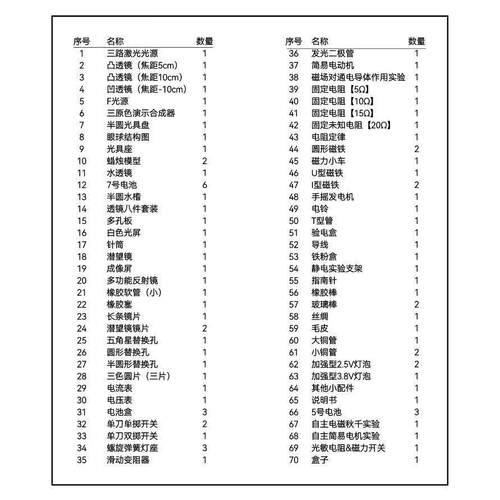 2025款 JIAYAN中学生物理光电学实验实验盒 义务教育配套教材