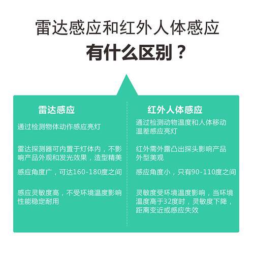 新款直销嵌墙式86感应地脚灯台阶灯LED人体感应地脚灯踢脚灯踏步