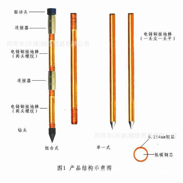 广东铜接地极铜包钢接地棒地极镀铜接25地棒镀铜接圆钢接镀地棒