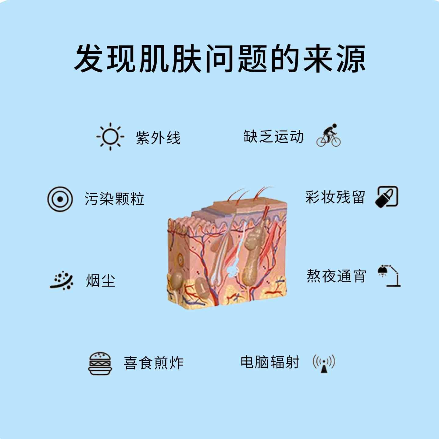 BUE澳芝&MG澳洲补绵羊油身体乳深层水保湿维E霜润肤乳曼滋润乳液5