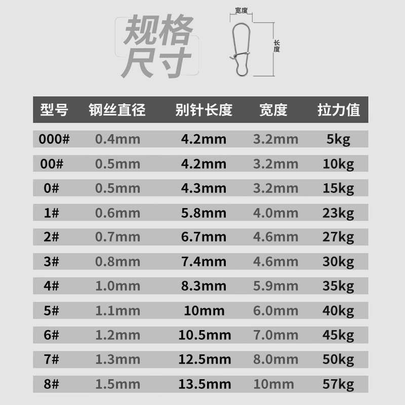 不锈钢路亚增强别针海钓假饵挂扣连接器渔具配件批发