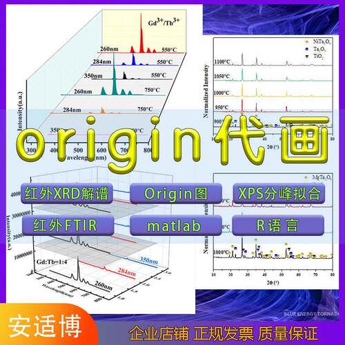 代画origin无数据画图visio绘图/红外XRD拉曼EDS曲线拟合科研绘图