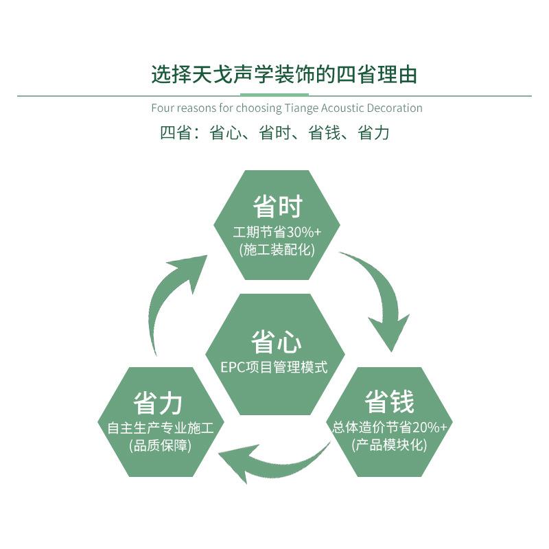 天戈酒店室内装饰材料声学处理设计墙面吸音扩散材料设计整合方案