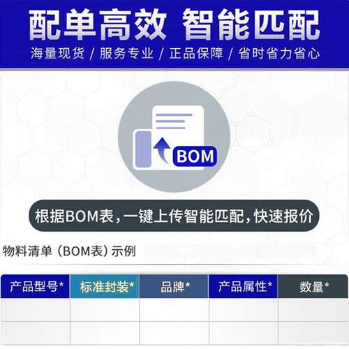 PCM2906CDBR封装SSOP28万象通芯片电子元器件配单单片机转换器