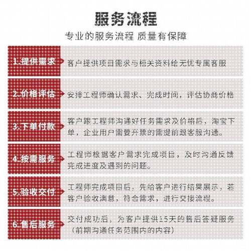 fluent流体仿真abaqus问题解决ansys答疑有限元分析comsol指导