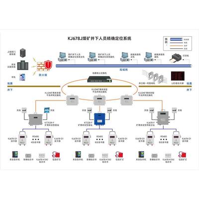 矿用调度通信系统 双向呼叫功能 运行稳定 KT584矿用调度通信系统
