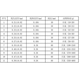 栓大鼠 mcao线硅胶栓 线线动脉中 栓缺血线栓小鼠模型栓 线栓塞