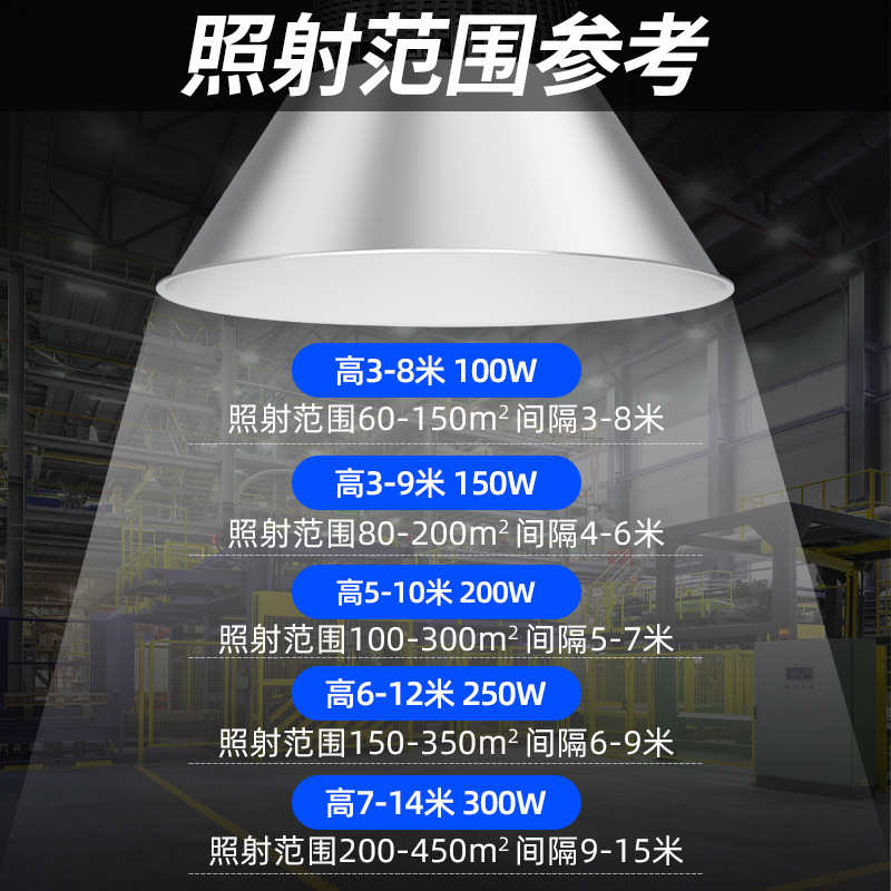 led工矿灯厂房灯仓库工厂吊灯100w防水防尘车间大功率工业照明灯