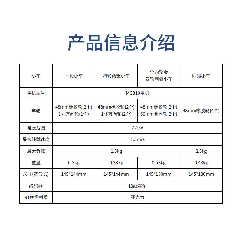 R1系列Mini智能电赛小车底盘TI杯轮式四驱动直流电机宽度小于15cm