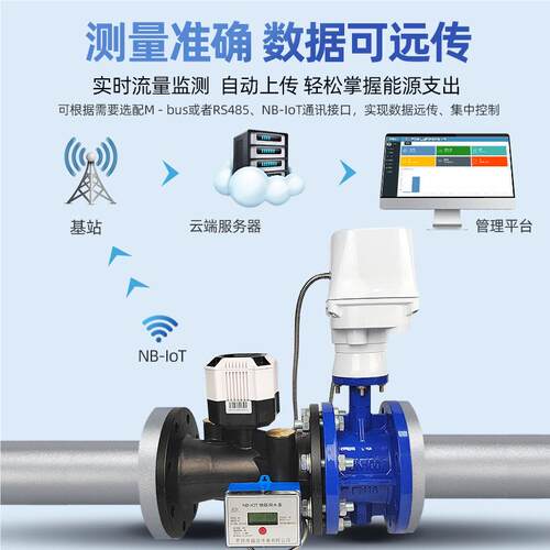 加工定制NB-IoT577波物联网超声无远传水程表远开关阀控智能线水