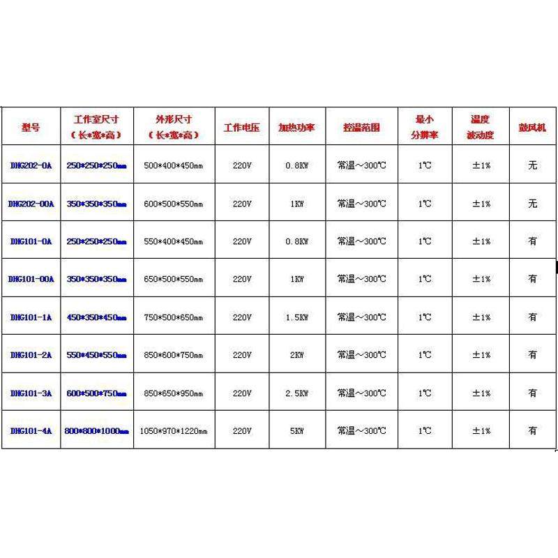 电热恒温鼓风干燥箱实验室试验高温小型烤箱工业商用烘干机,机械设备,干燥机/干燥箱/烘干机,淘宝优惠券,粉丝福利购,淘宝优惠卷