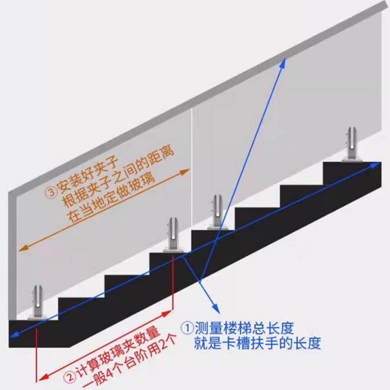 楼梯扶手固定夹实心侧装夹楼梯玻璃夹走廊安全围栏侧装玻璃夹