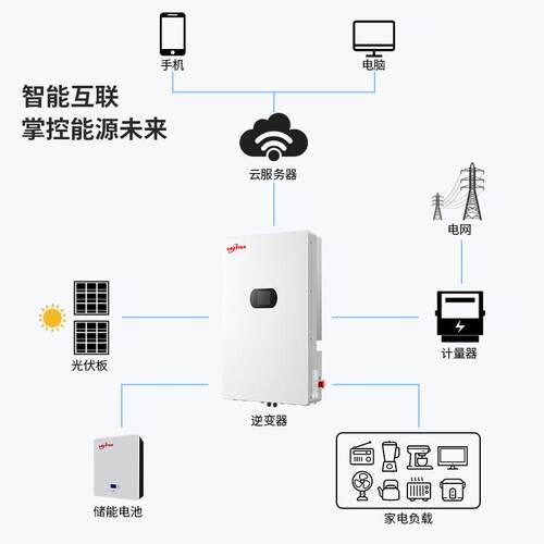 6KWH光伏逆变器家离网高频发用电储能系统太阳能体逆控一制机MPPT