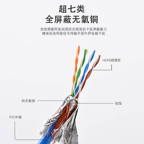 安普SFTP-CAT7万兆网线双屏蔽工程双绞线速超七类全网络线千兆