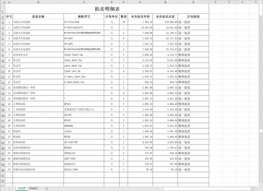 10月27日鹤岗NP-5AFF(5V3A128CH)聚合物电池夹具化成机4台网络拍卖公告