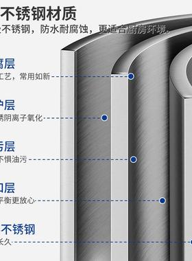 30不锈钢房水槽置物架碗4盘沥碗碟架水池厨水NRM架台面多功能收纳
