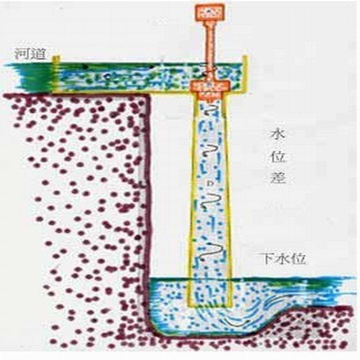 厂家4500w单相轴流式水轮发电机组4.5kw轴流式水力发电机组