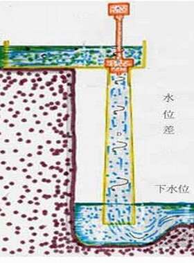 厂家4500w单相轴流式水轮发电机组4.5kw轴流式水力发电机组
