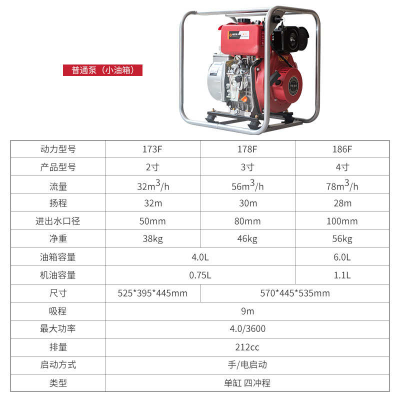 柴油机抽水泵2/3/4/6寸高扬程防汛应急家用农用灌溉自吸泵抽水机