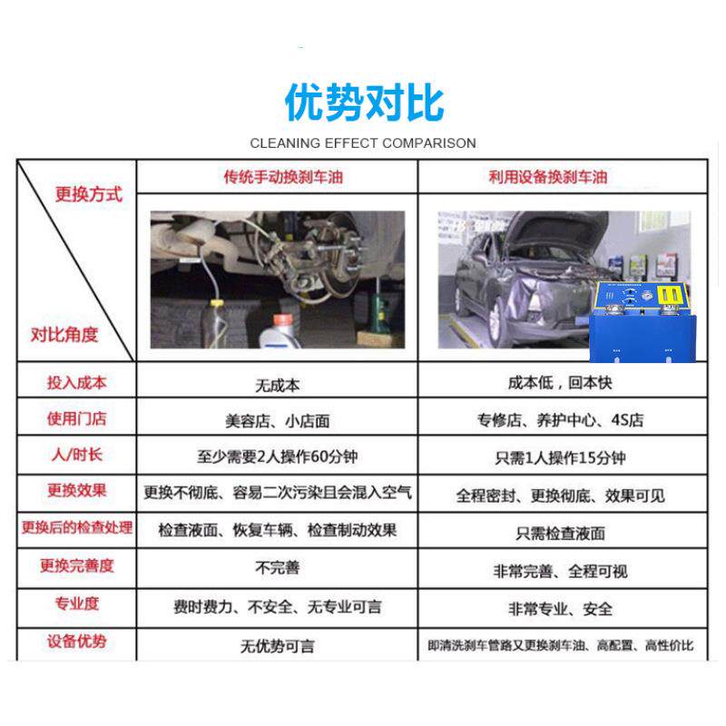 刹车油更换机汽车制动液系统便携手提小款换油全自动电动智能工具