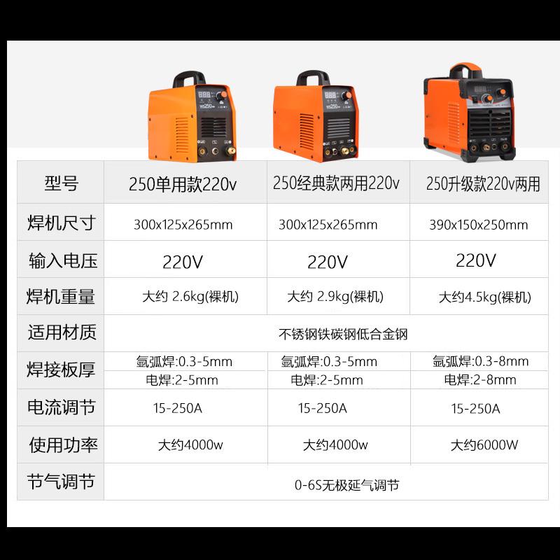 凌云两用家用-氩弧焊级ws不锈钢电焊机冷焊250220v工业小型机