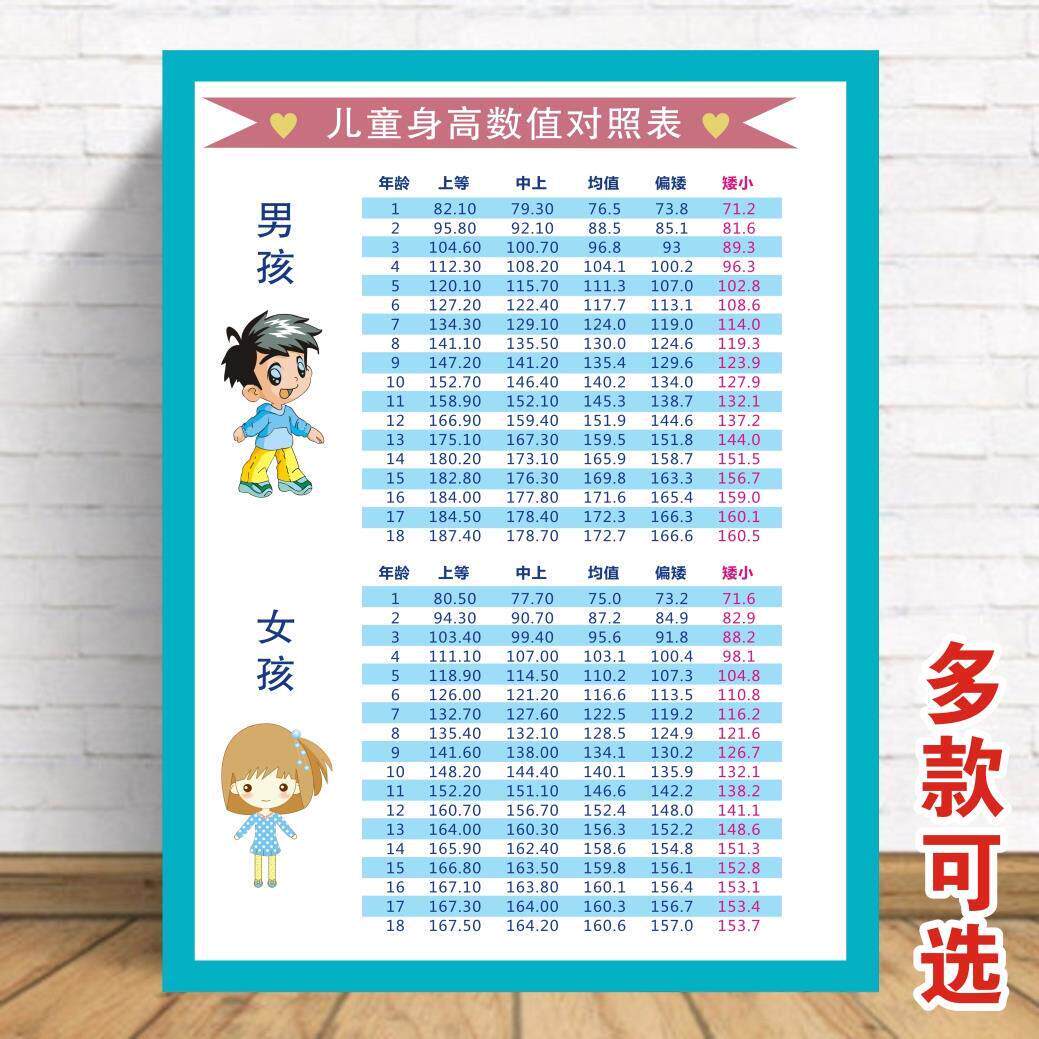 婴幼儿童身高数值对照表标准0-18岁体重身高挂图平衡膳食宝塔贴纸