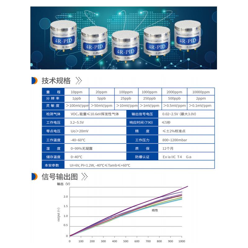 高性能光离子VOC挥发性有机化合物检测传感器4R-PID-0-10PPM