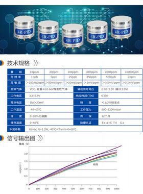 挥发性有机化合物检测传感器4R-PID-0-2000PPM