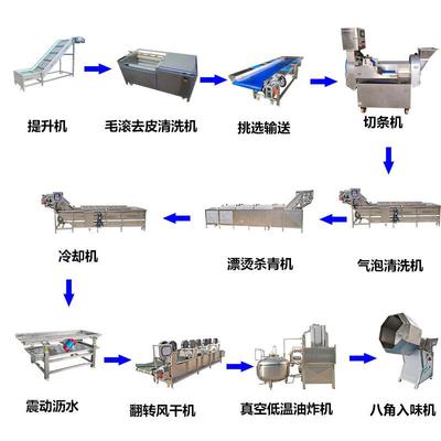 蔬菜真空低温油炸机冬瓜脆低温油炸线西蓝花全自动真空油炸设备