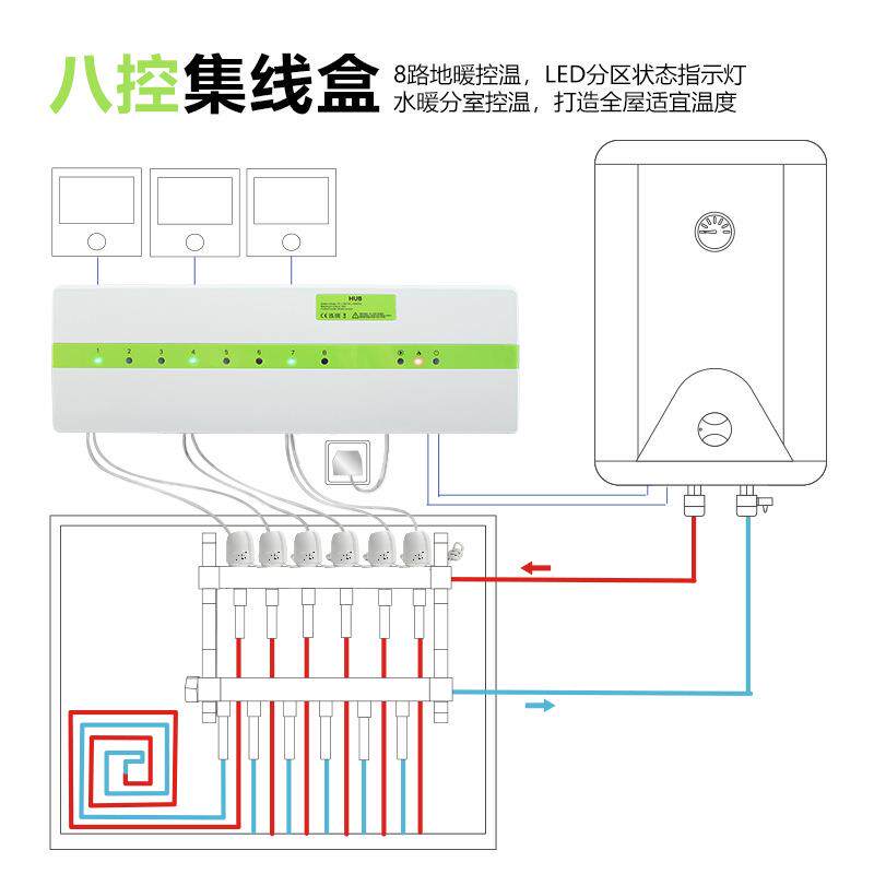 无线/中有线地暖于温控器集中控制心901Y有线集控器用挂壁炉温控
