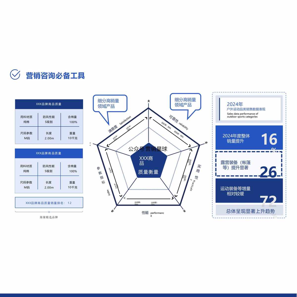 TB《营销咨询工具集（可编辑PPT137》营销管理23