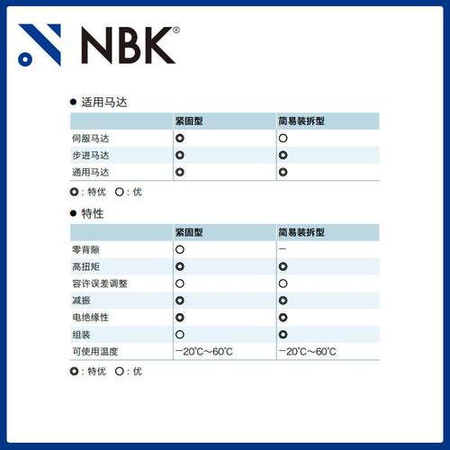 NBK MJC-65CS-RD英制  铝合金夹持梅花型红色联轴器爪式连轴器