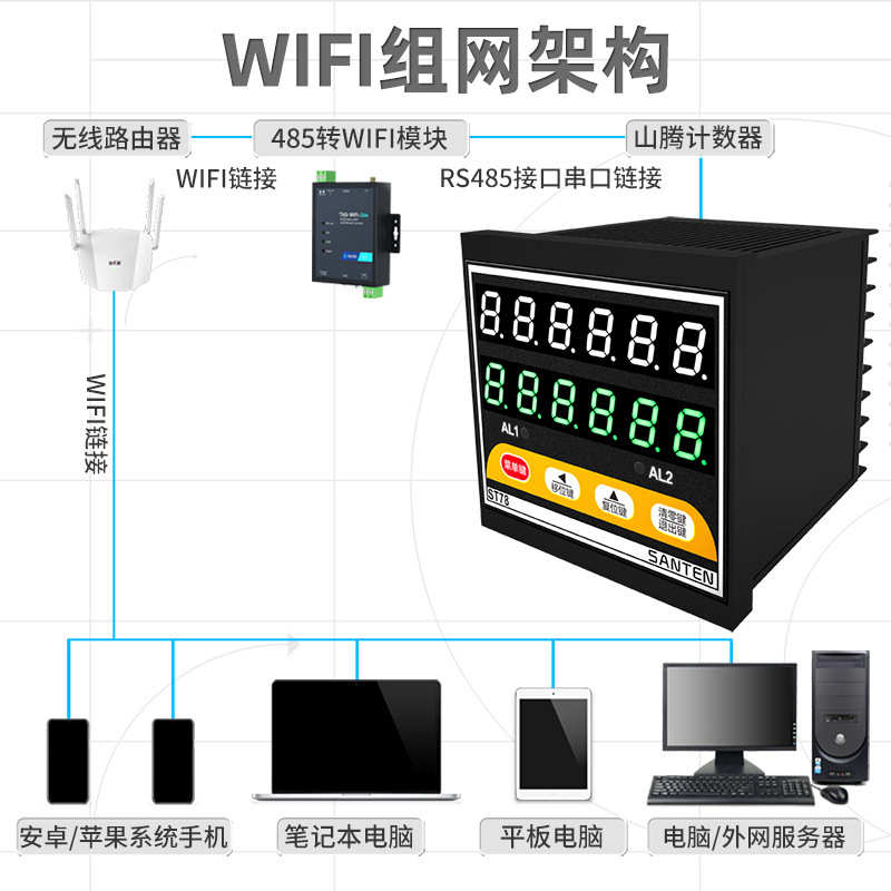 ST78双轮智能电子数显计米器 滚轮式高精度验布机码表计长度可逆