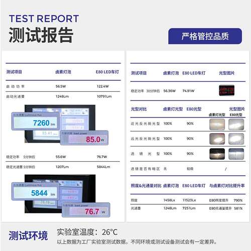 跨境现货LED汽车大灯超亮强光150W大功率双铜管远近一体H7H4车灯