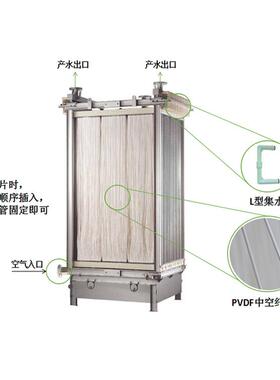 中空纤维膜MBR膜膜丝0.4孔径5CE0015SA15平方每片PVDF微滤膜
