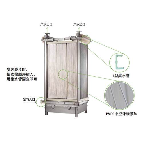 中空纤维膜MBR膜膜丝0.4孔径5CE0015SA15平方每片PVDF微滤膜