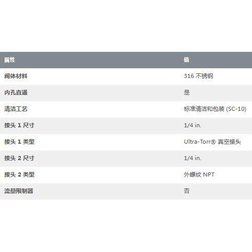 世伟洛克SS-4-UT-1-4BT不锈钢Ultra-Torr真空接头外螺纹1/4in.1/4