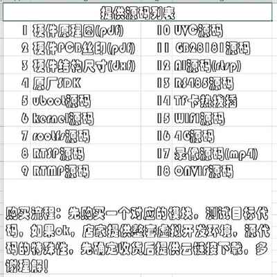 Hi3516CV610、开发板、AI摄像头源码、开发源码、支持AOV、KOL